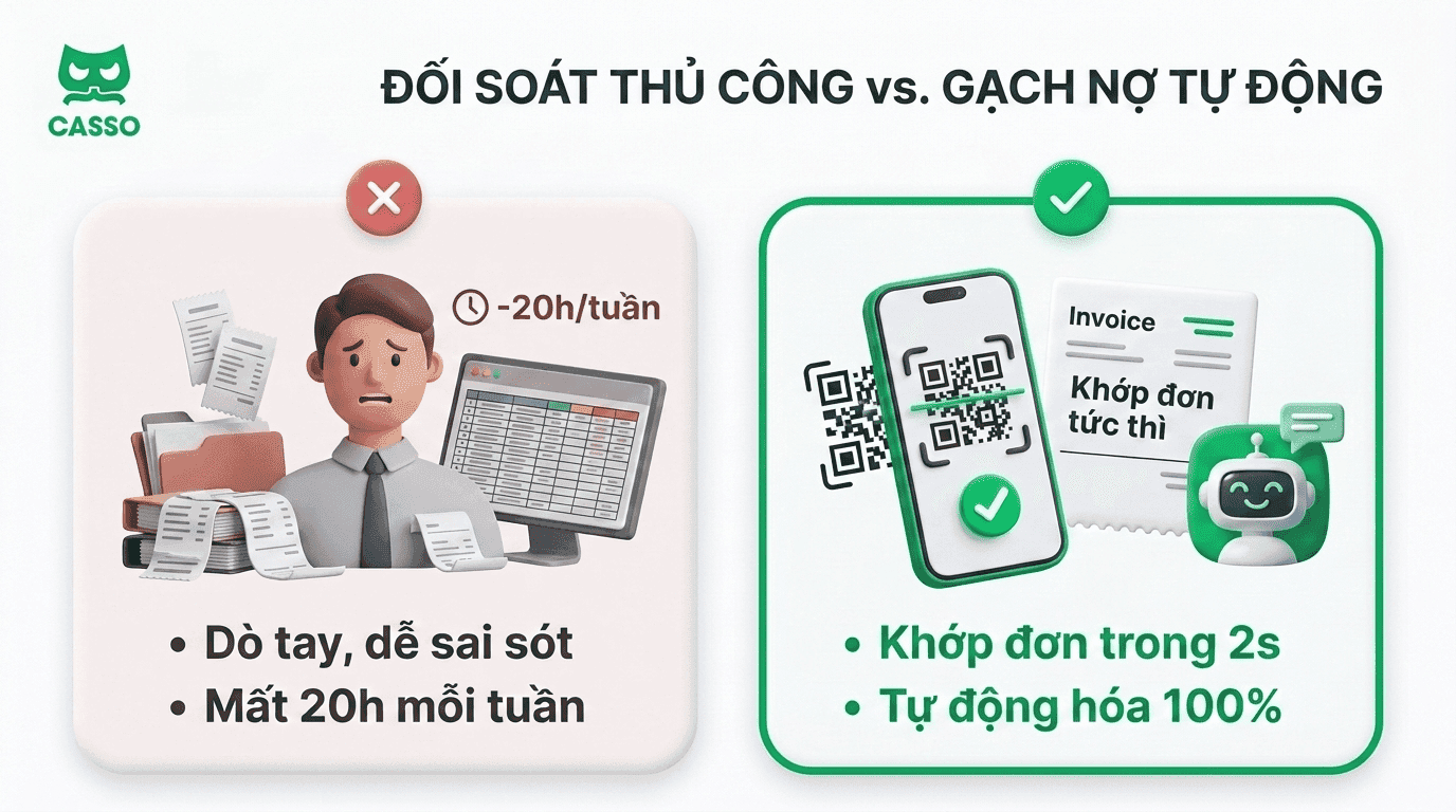 cach-doanh-nghiep-ban-le-tiet-kiem-20-gio-tuan-nho-gach-no-tu-dong.png
