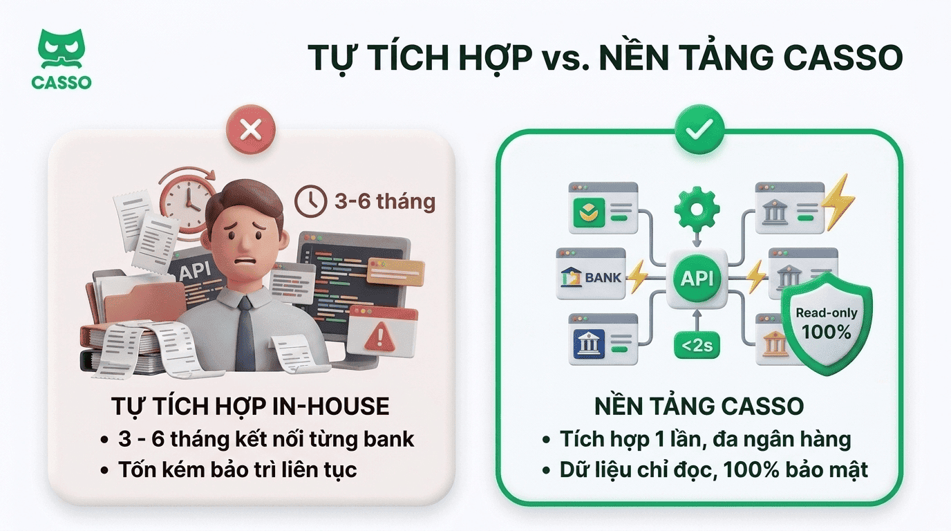 ich-hop-api-ngan-hang-vs-dich-vu-trung-gian-dau-la-giai-phap-toi-uu-cho-doanh-nghiep1.png