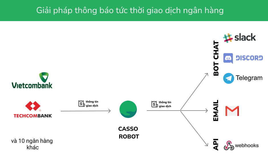 Casso là gì